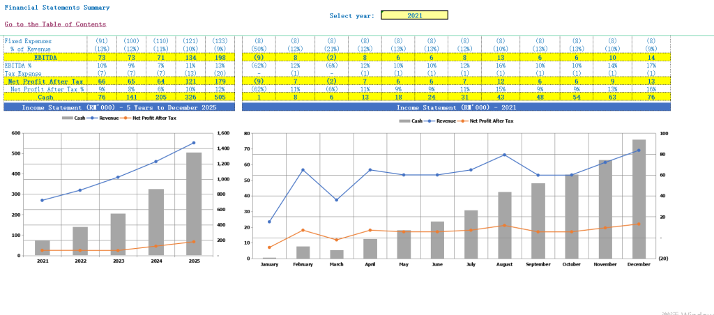 图片[4]-Scenarios Analysis in Financial Model for Excel Template--Excel模板财务模型中的场景分析-趋势跟踪之道Pro