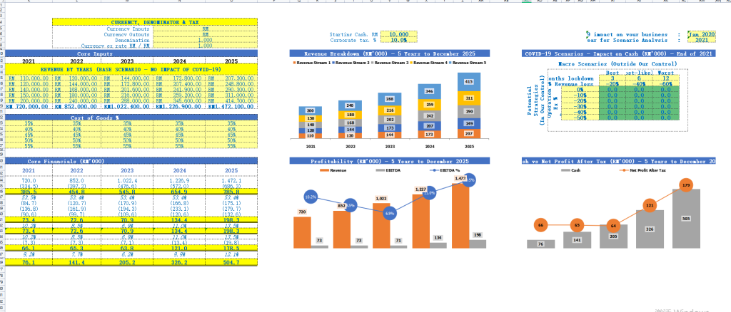 图片[1]-Scenarios Analysis in Financial Model for Excel Template--Excel模板财务模型中的场景分析-趋势跟踪之道Pro