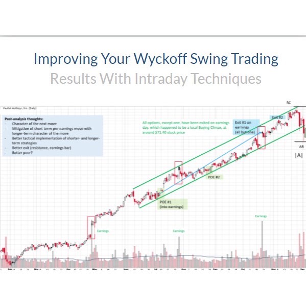 Wyckoffanalytics - Improving Your Wyckoff Swing Trading Results with Intraday Technique 中英字幕-趋势跟踪之道Pro