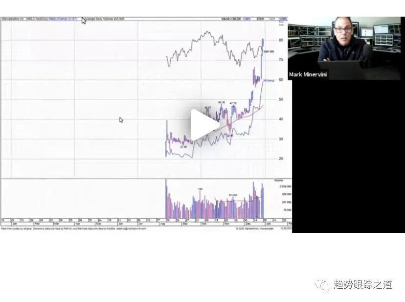 最新精选Minervini Private Access 构成马克交易体系完整教程视频（2013-2022）MPA中英字幕