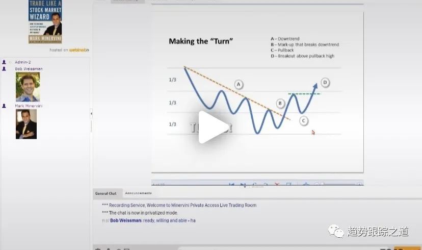 最新精选Minervini Private Access 构成马克交易体系完整教程视频（2013-2022）MPA中英字幕