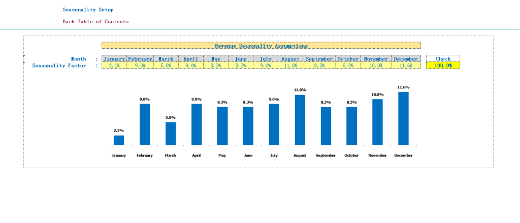 图片[6]-Scenarios Analysis in Financial Model for Excel Template--Excel模板财务模型中的场景分析-趋势跟踪之道Pro