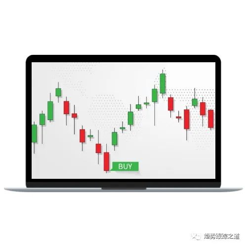 什么是Wedge up？大卫·瑞恩的技术小教程讲解楔形-趋势跟踪之道Pro