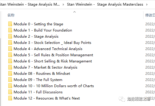 图片[11]-传奇交易大师史丹•温斯 坦阶段分析精通课Stage Analysis Masterclass 中英人工字幕-趋势跟踪之道Pro