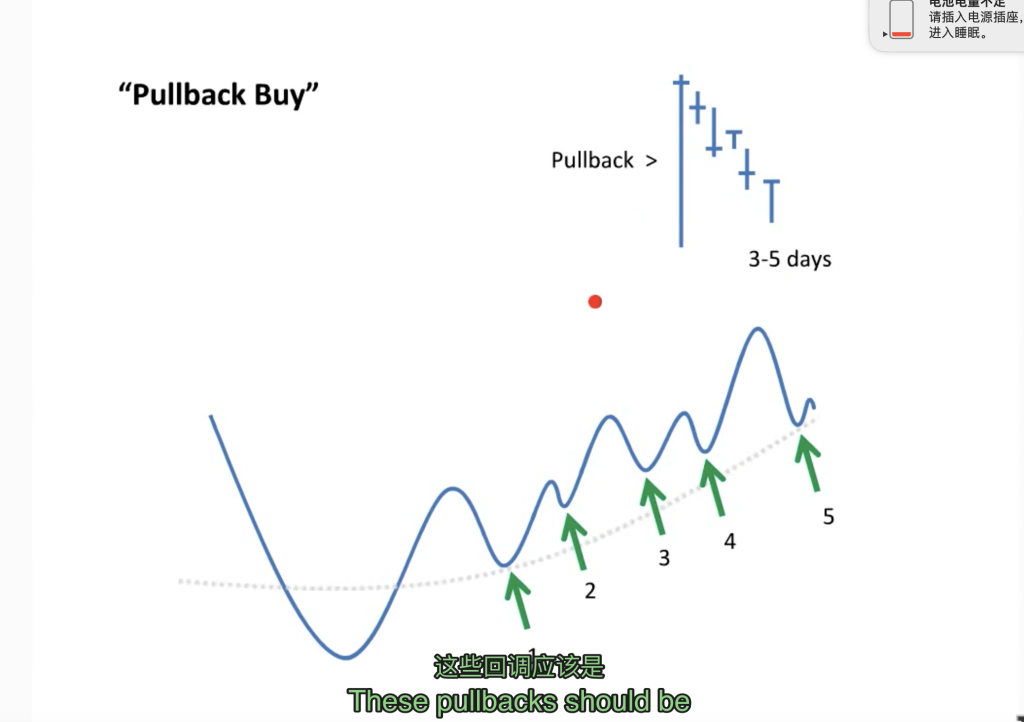 图片[3]-4、[技术教程]回撤买入法视频教程 PullBack Buy Tutorial By Mark Minervini 中英字幕人工校正-趋势跟踪之道Pro