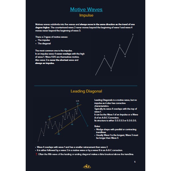 图片[3]-Elliott Wave Handbook~电子书-趋势跟踪之道Pro