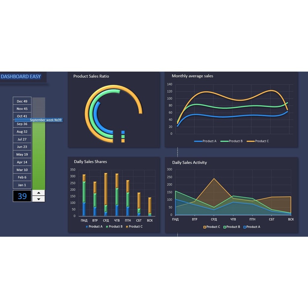 图片[5]-50 editable interactive & creative dashboards | Excel | Template | KPI-趋势跟踪之道Pro