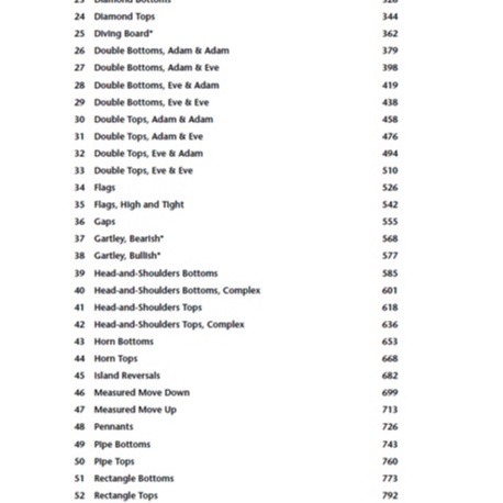 图片[2]-[2021 Edition] Encyclopedia of Chart Patterns 3rd Edition by Thomas N. Bulkowski-趋势跟踪之道Pro