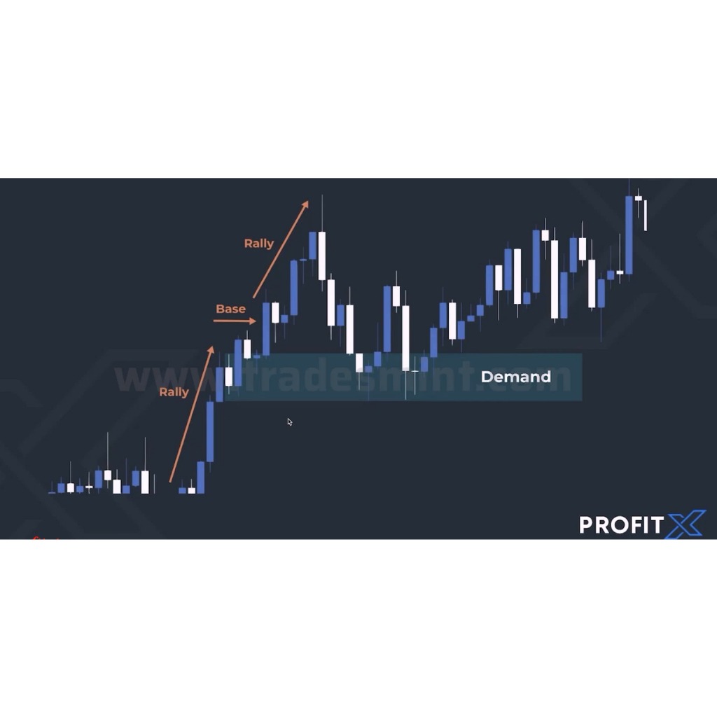 图片[4]-ProfitX Trading Zero to Funded-趋势跟踪之道Pro