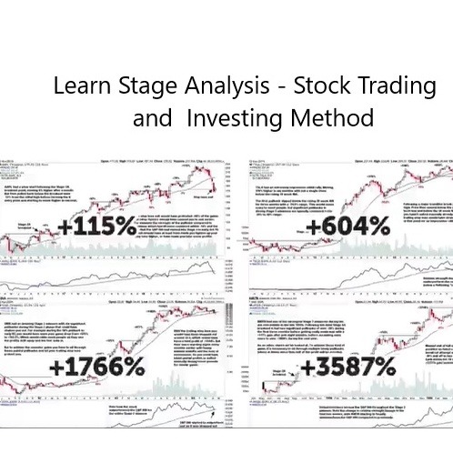 Stage Analysis - Stock Trading & Investing Method 中英字幕-趋势跟踪之道Pro