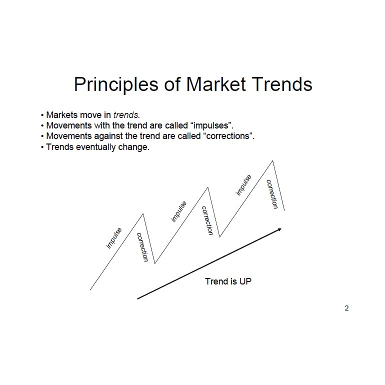 图片[2]-Elliott Wave Fibonacci Spread Trading-趋势跟踪之道Pro