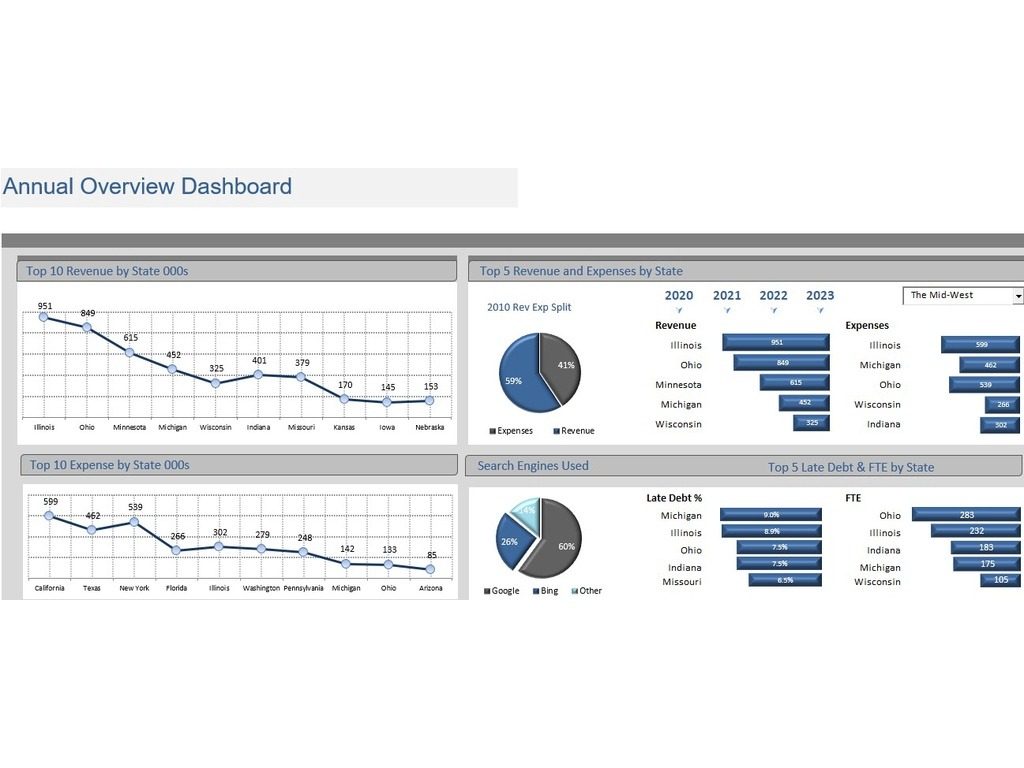 图片[7]-50 editable interactive & creative dashboards | Excel | Template | KPI-趋势跟踪之道Pro