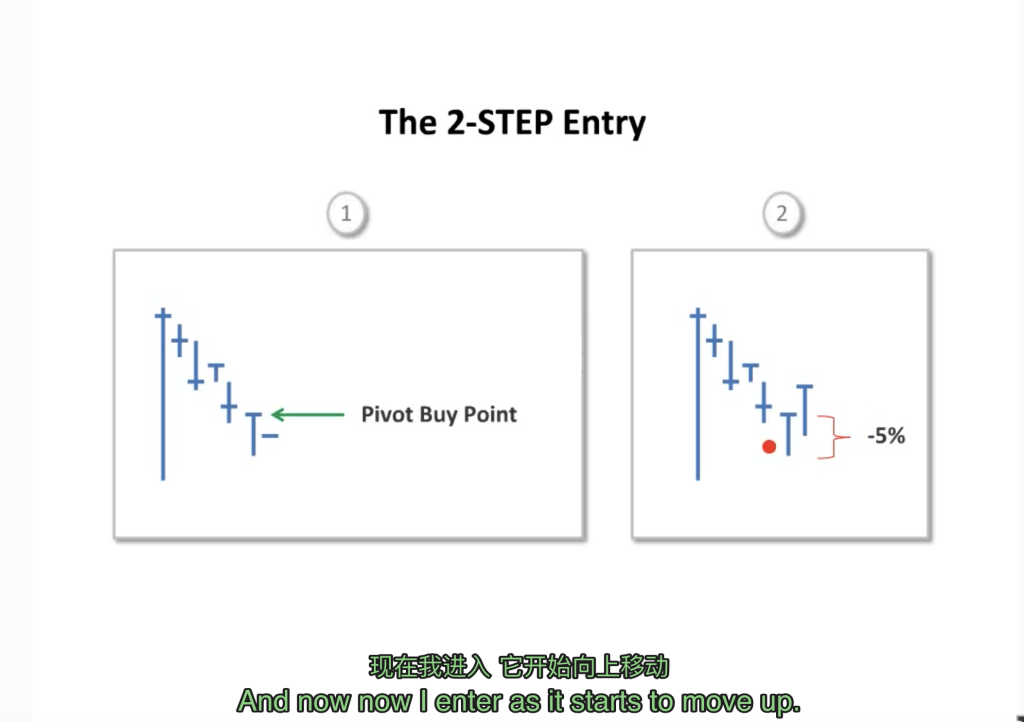 图片[2]-4、[技术教程]回撤买入法视频教程 PullBack Buy Tutorial By Mark Minervini 中英字幕人工校正-趋势跟踪之道Pro