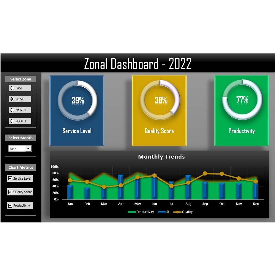 图片[4]-50 editable interactive & creative dashboards | Excel | Template | KPI-趋势跟踪之道Pro