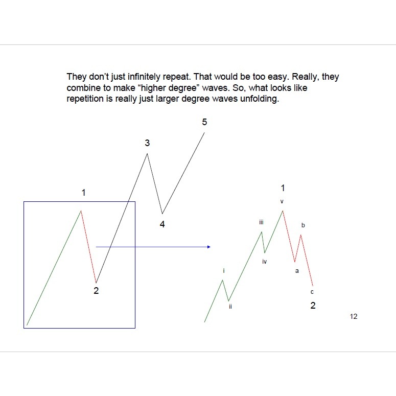 图片[3]-Elliott Wave Fibonacci Spread Trading-趋势跟踪之道Pro