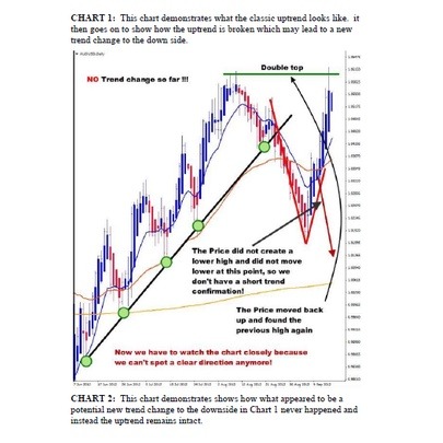 图片[3]-电子书~FX Bounce Trading Strategy-趋势跟踪之道Pro