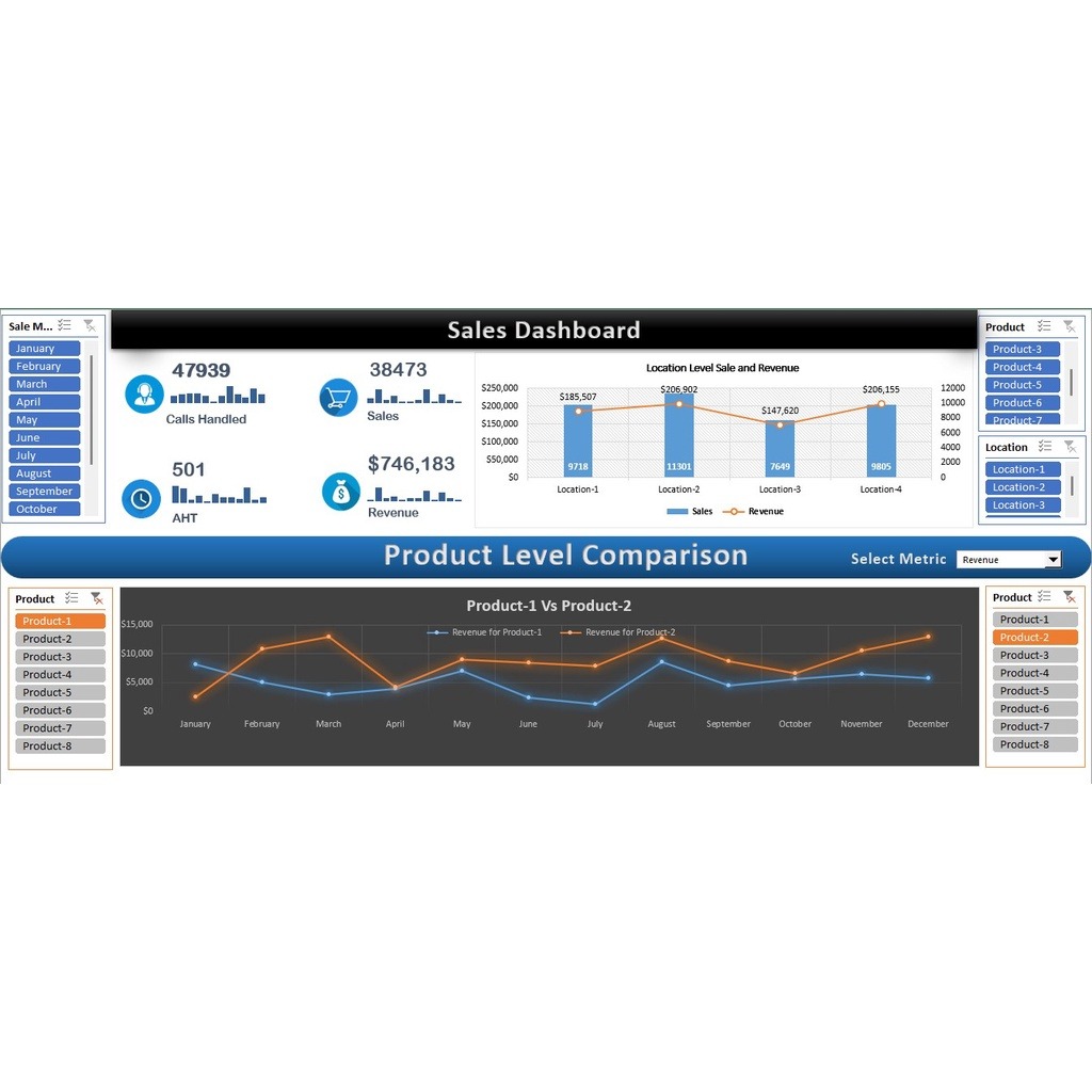 图片[6]-50 editable interactive & creative dashboards | Excel | Template | KPI-趋势跟踪之道Pro