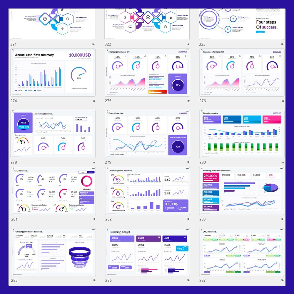 图片[4]-600+ Animated Microsoft PowerPoint Multipurpose KPI Data Charts Templates-趋势跟踪之道Pro