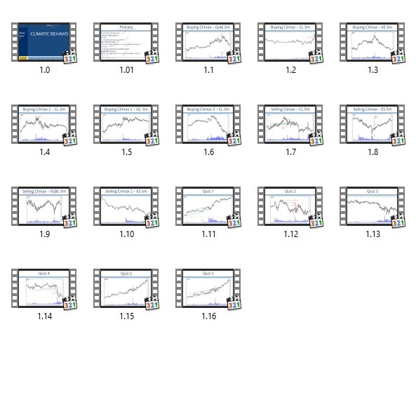 图片[2]-Feibel Trading : Climatic Behaviour-趋势跟踪之道Pro