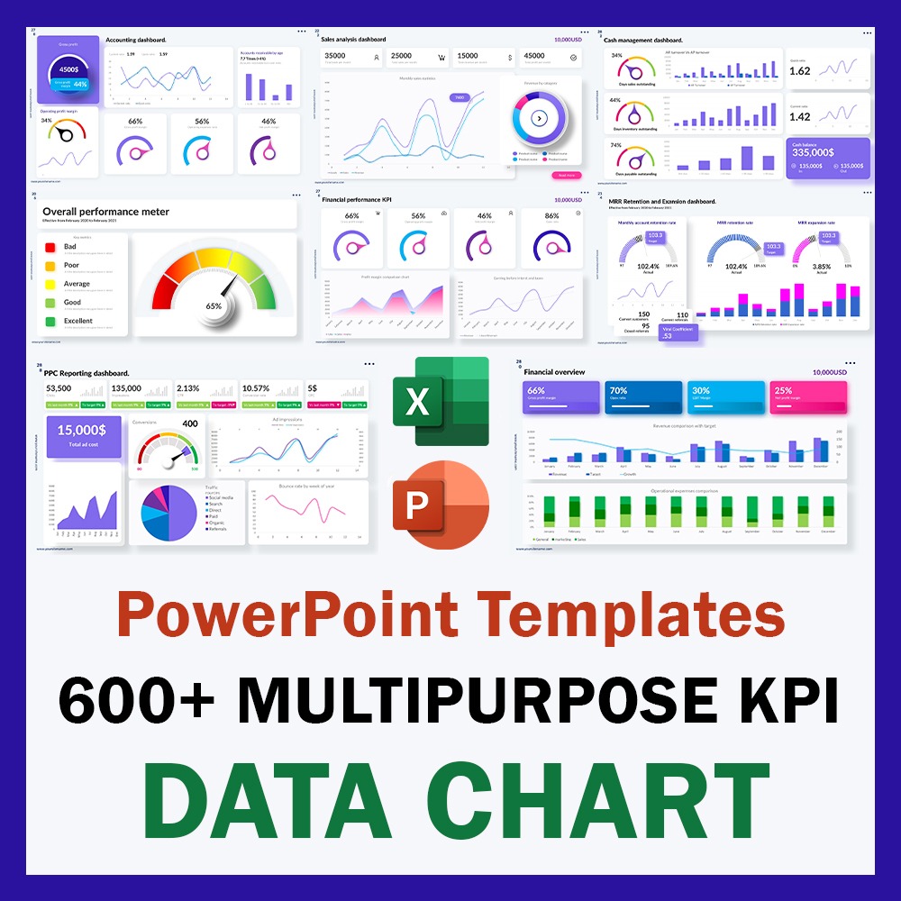 600+ Animated Microsoft PowerPoint Multipurpose KPI Data Charts Templates-趋势跟踪之道Pro