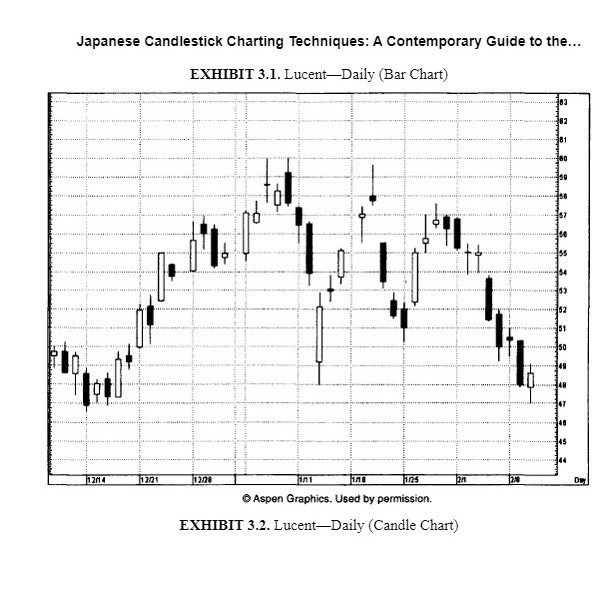 图片[2]-Steve Nison book - Japanese Candlestick Charting Techniques (photocopy)-趋势跟踪之道Pro