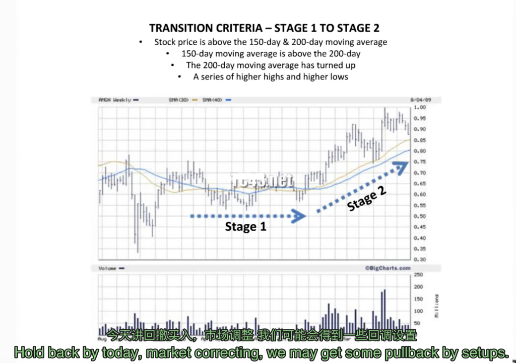 图片[1]-4、[技术教程]回撤买入法视频教程 PullBack Buy Tutorial By Mark Minervini 中英字幕人工校正-趋势跟踪之道Pro