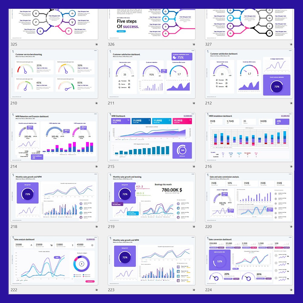 图片[3]-600+ Animated Microsoft PowerPoint Multipurpose KPI Data Charts Templates-趋势跟踪之道Pro