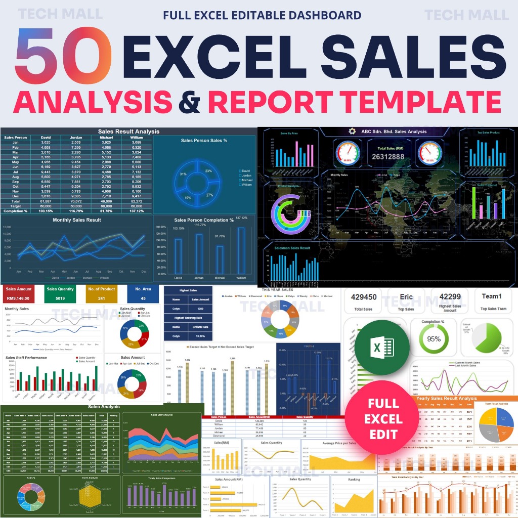 50 Excel Sales Report & Analysis Dashboard Templates Full Excel editable (A4 Format, Editable)-趋势跟踪之道Pro