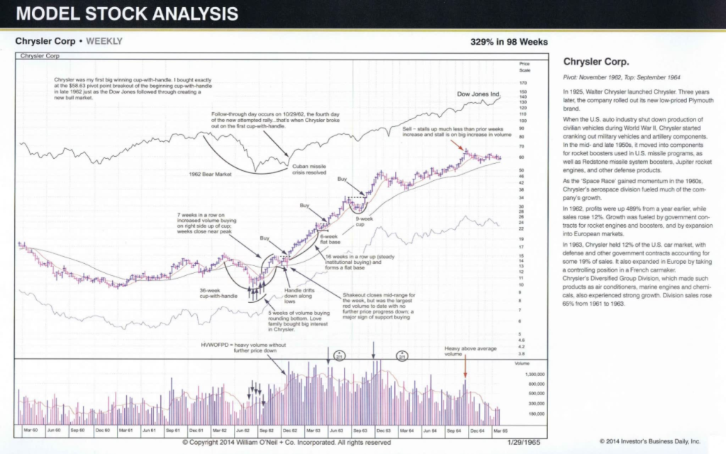 图片[3]-IBD Model Stock Analysis Examples 牛股模型书 高清PDF 159页 彩色版和黑白版-趋势跟踪之道Pro