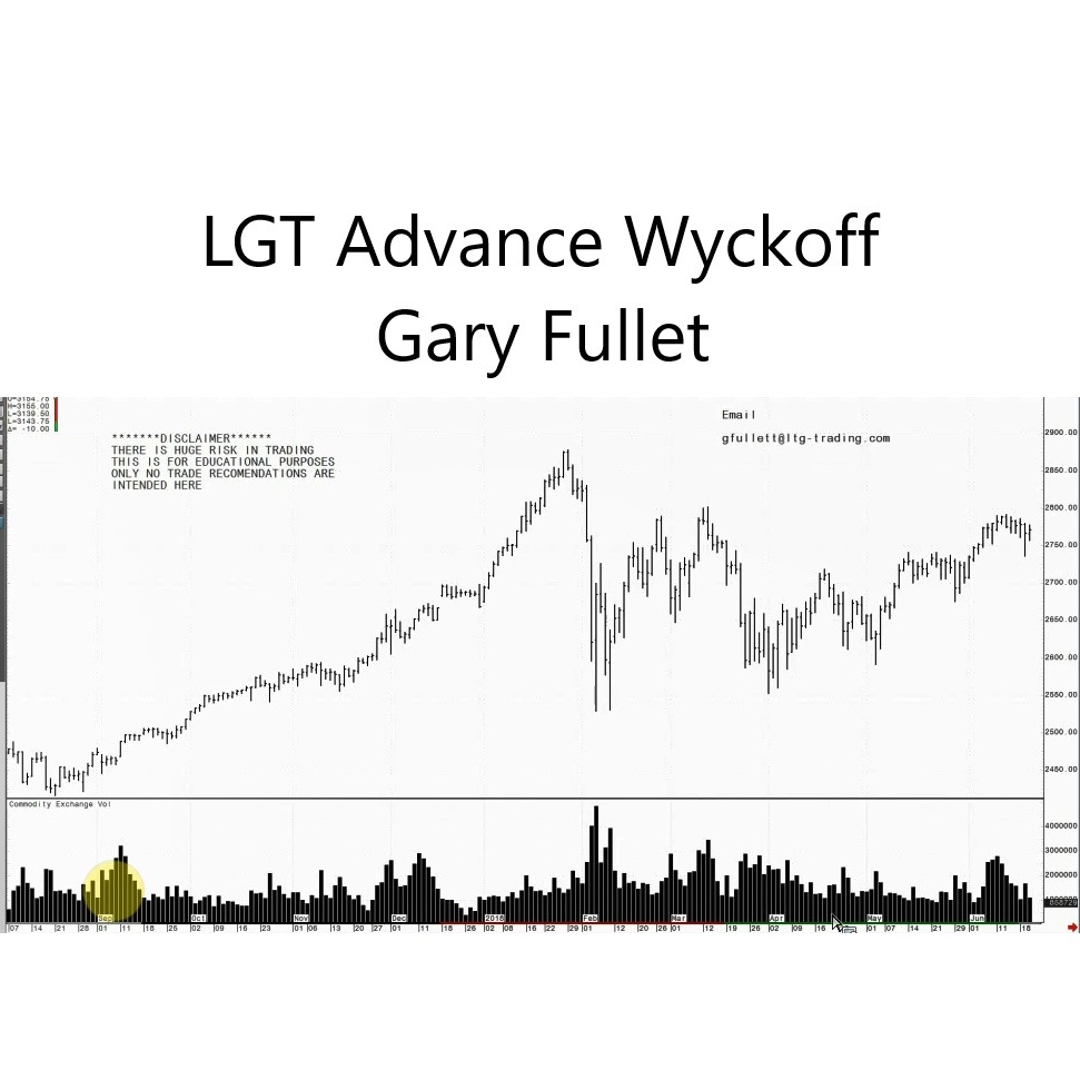 Advance Wyckoff Trading Course - Gary Fullet-趋势跟踪之道Pro