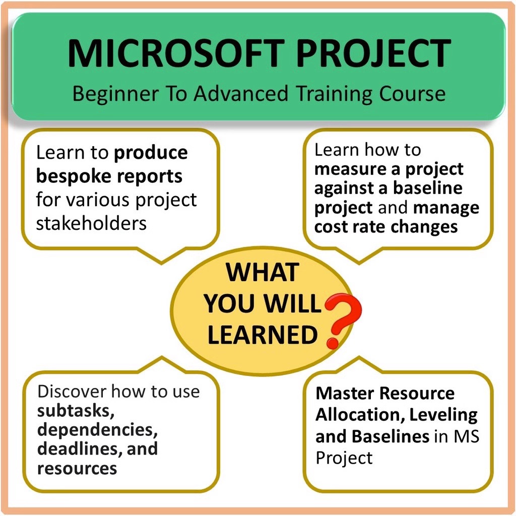 图片[5]-[Video Course] Microsoft Project - Beginner To Advanced Level Training Course [103 Lessons Video Tutorial]-趋势跟踪之道Pro