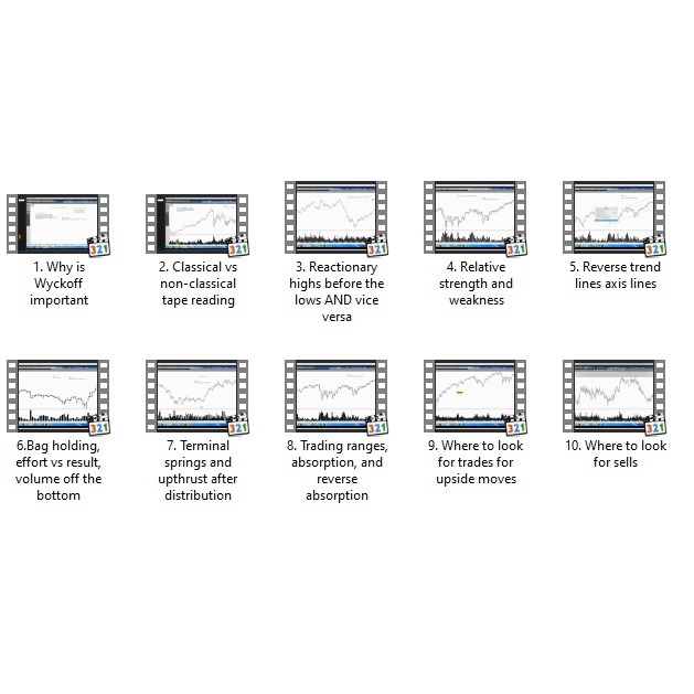 图片[1]-Advance Wyckoff Trading Course - Gary Fullet-趋势跟踪之道Pro