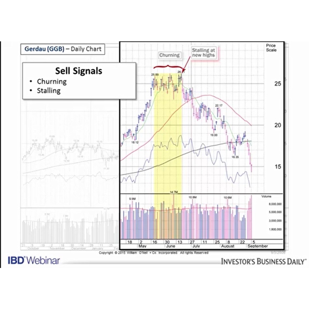 图片[3]-Market Smith IBD Webinars 中英字幕-趋势跟踪之道Pro