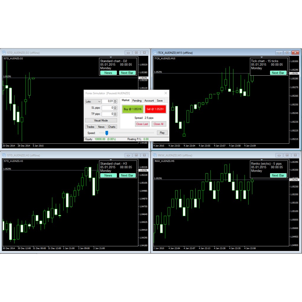 图片[2]-【Latest Version 1.88 + Tutorial Videos】Soft4Fx Forex Simulator 1.88 | Forex Backtesting-趋势跟踪之道Pro