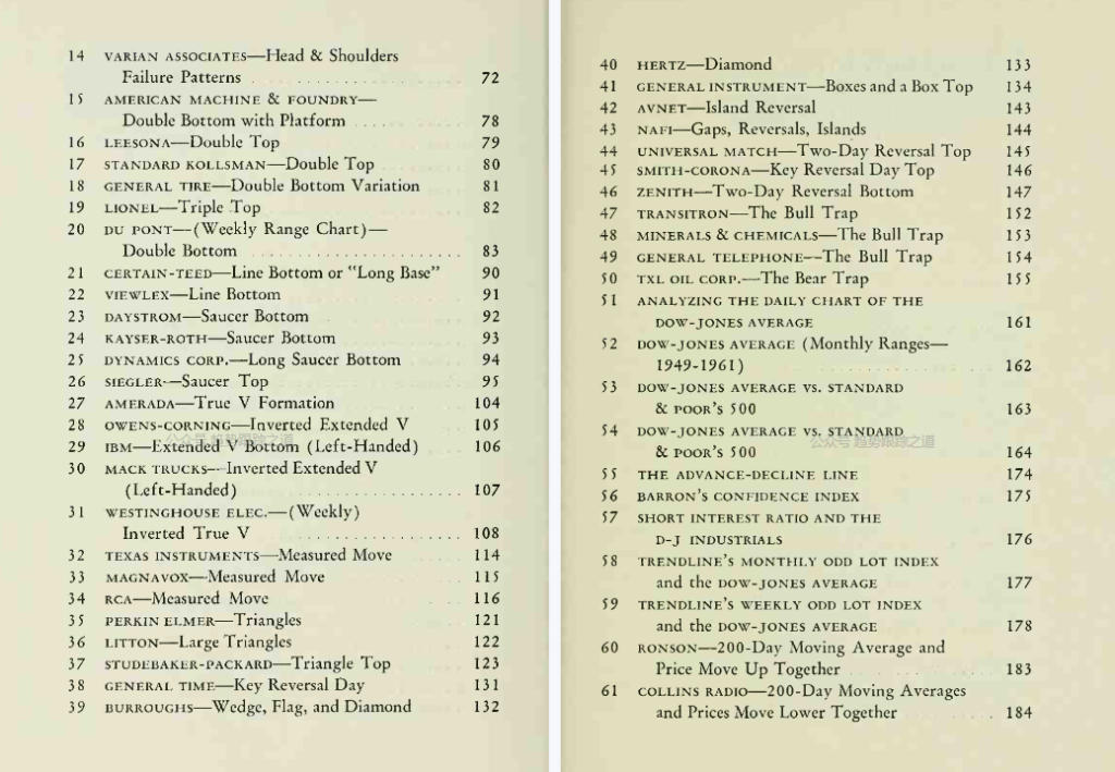 图片[4]-how charts can help you in the stock market by Wlliam L Jiler 1962 如何利用图表在股市获利—威廉 吉勒-趋势跟踪之道Pro