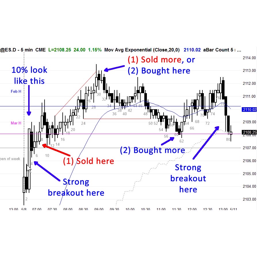 [Video Course]Al Brooks - Reading Price Charts Bar by Bar The Technical Analysis of Price Action for the Serious Trader-趋势跟踪之道Pro