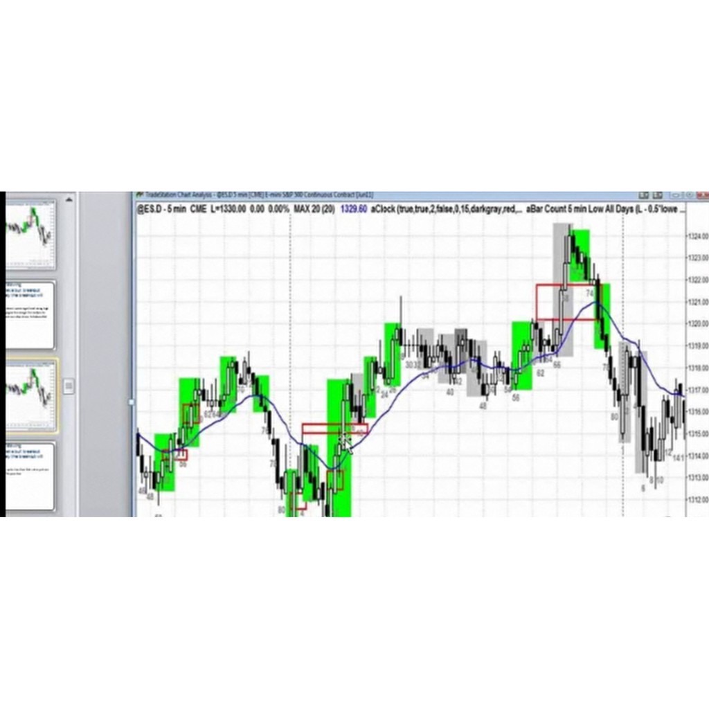 图片[2]-[Video Course]Al Brooks - Reading Price Charts Bar by Bar The Technical Analysis of Price Action for the Serious Trader-趋势跟踪之道Pro