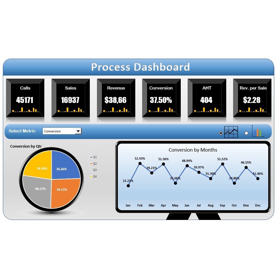 图片[3]-50 editable interactive & creative dashboards | Excel | Template | KPI-趋势跟踪之道Pro