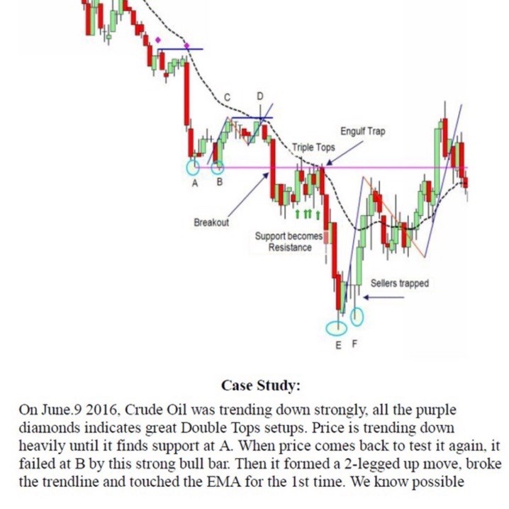 图片[1]-Price Action Market Traps: 7 Trap Strategies by Ray Wang-趋势跟踪之道Pro