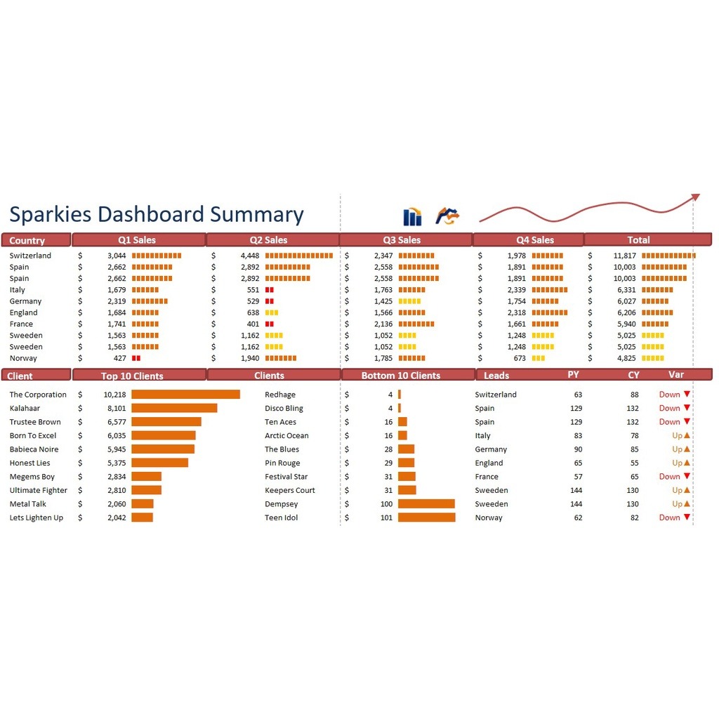 图片[2]-50 editable interactive & creative dashboards | Excel | Template | KPI-趋势跟踪之道Pro