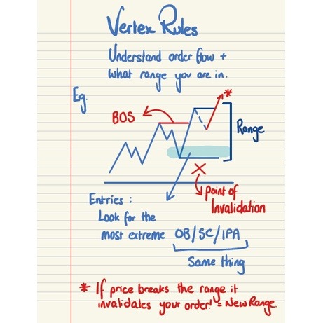 图片[2]-Vertex Playbook For FX Trading-趋势跟踪之道Pro