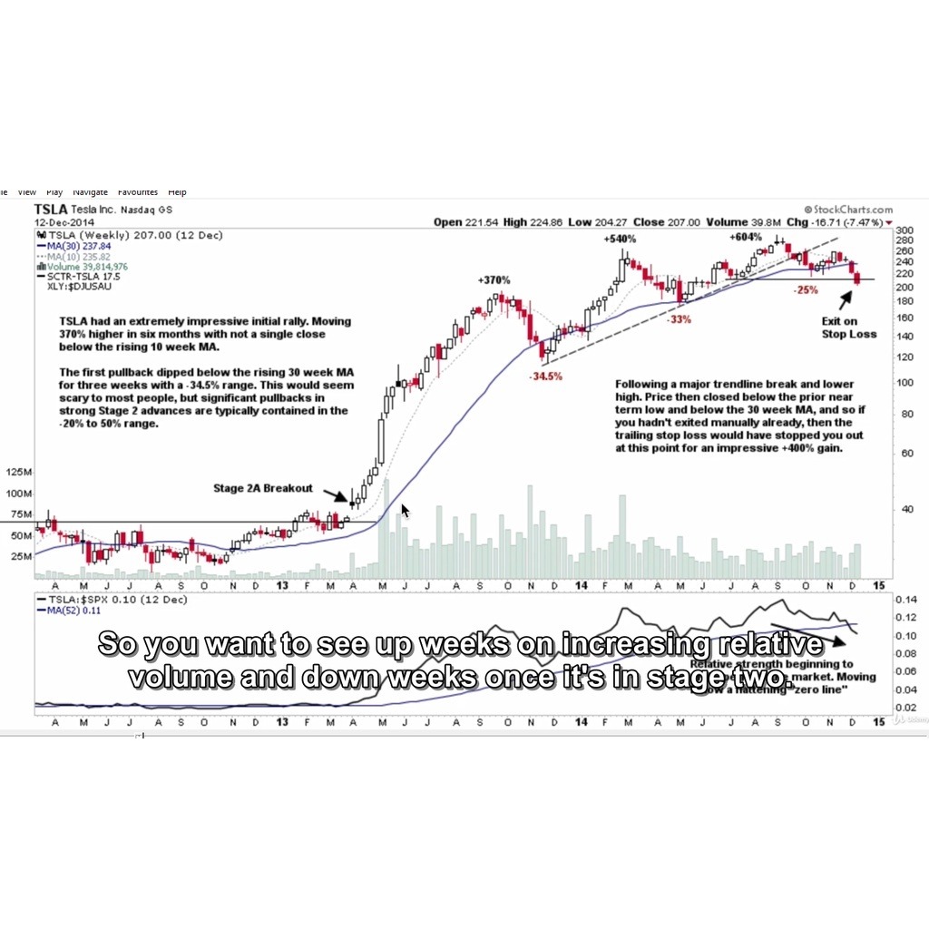 图片[3]-Stage Analysis - Stock Trading & Investing Method 中英字幕-趋势跟踪之道Pro