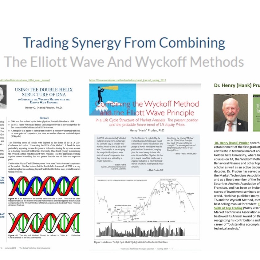 [Latest 2021] Wyckoff Analytics Trading Synergy From Combining The Elliott Wave And Wyckoff Methods-趋势跟踪之道Pro