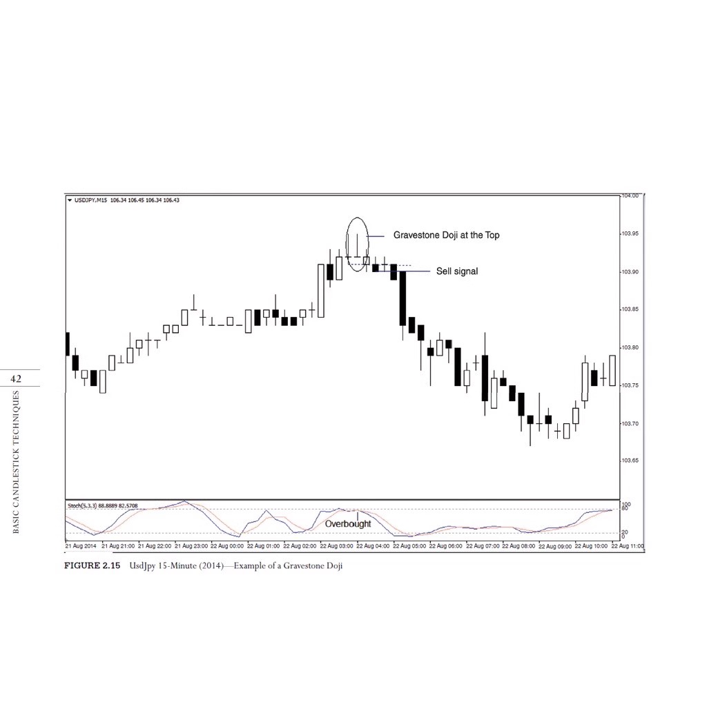 图片[4]-The Power of Japanese Candlestick Charts by Fred K.H.Tam-趋势跟踪之道Pro