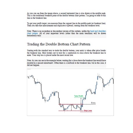 图片[4]-Trading Chart Pattern & Candlestick Pattern-趋势跟踪之道Pro