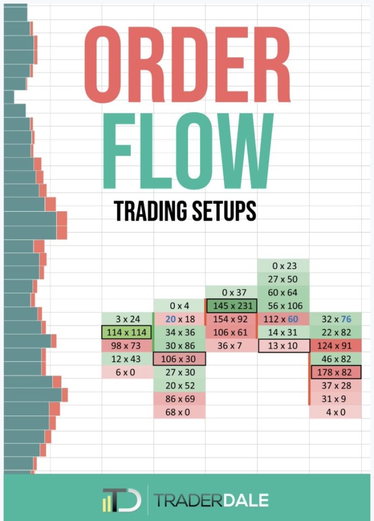 图片[1]-Order Flow Trading Setups Trader Dale 高清电子书pdf-趋势跟踪之道Pro