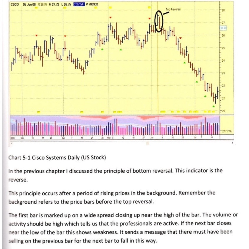 图片[3]-My Journey of Discovery to Wyckoff Volume Spread Analysis by Philip Friston-趋势跟踪之道Pro