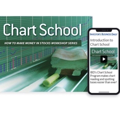 [ Full Course +PDF] IBD Investor Business Daily Home Study Programme Level 6 Chart School中英字幕-趋势跟踪之道Pro