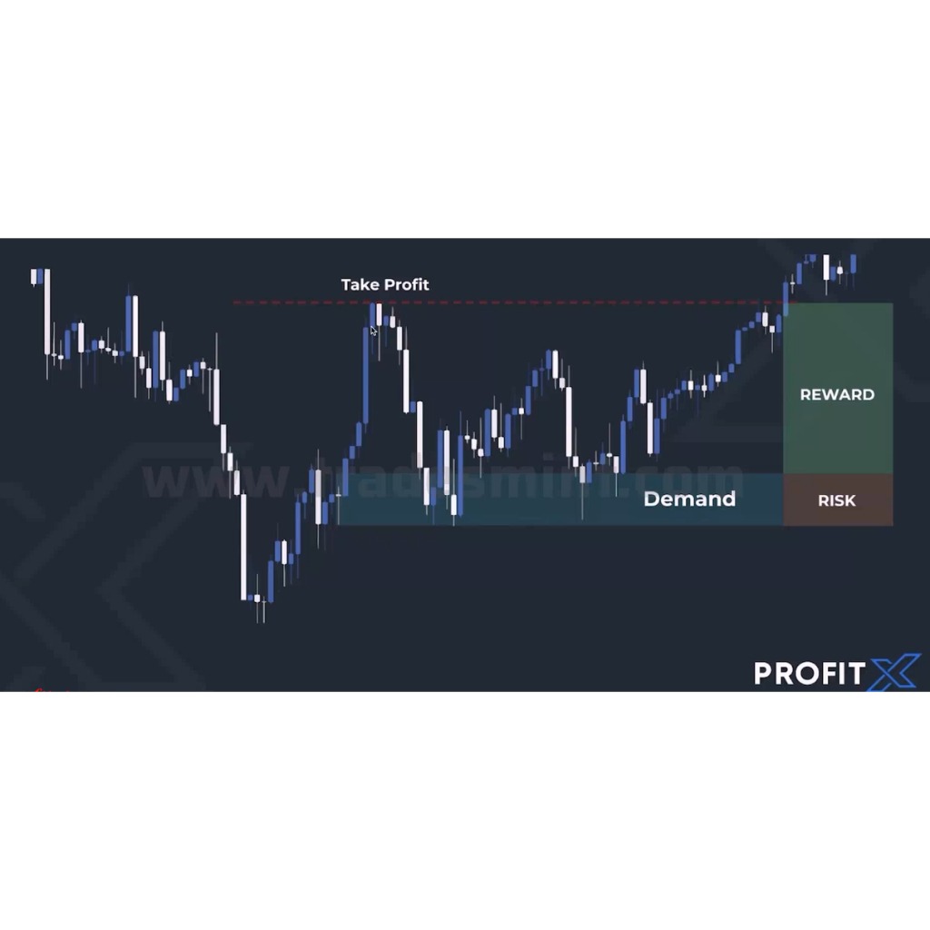 图片[8]-ProfitX Trading Zero to Funded-趋势跟踪之道Pro