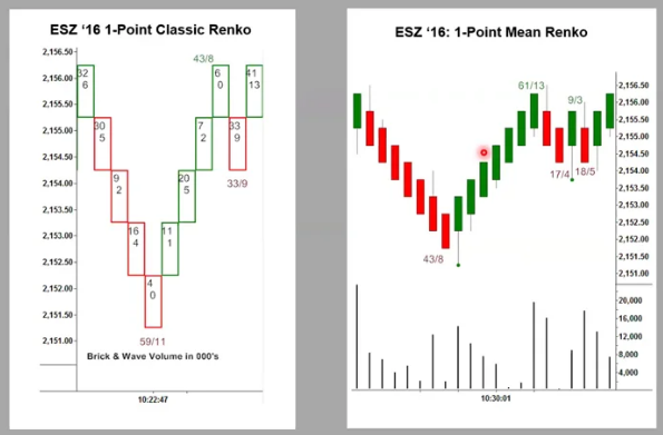 David Weis – Weis on Wyckoff Renko Charts 视频课程-趋势跟踪之道Pro